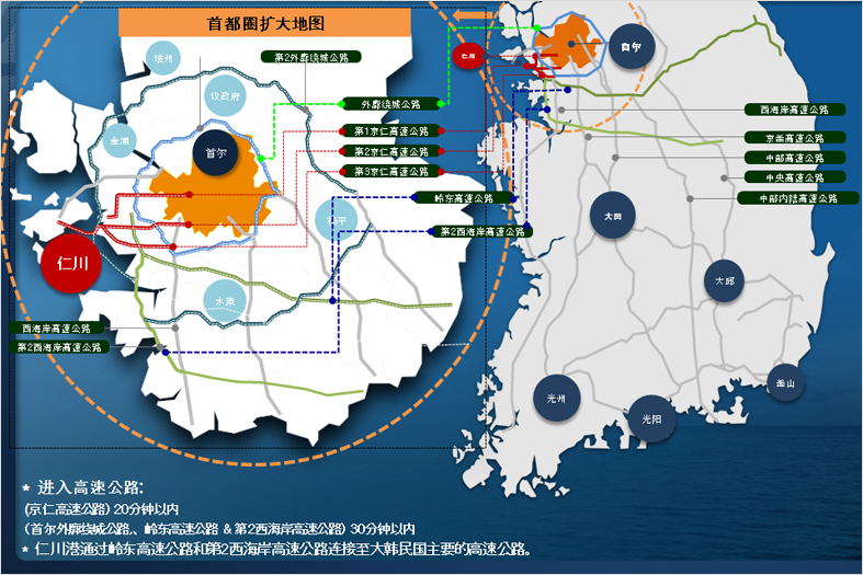 便利的交通网络 – 仁川港桥头堡