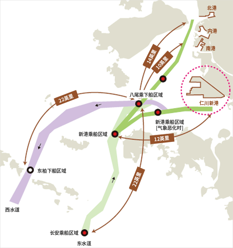 仁川新港 导船区域