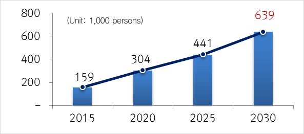 CRUISE SHIPS graph