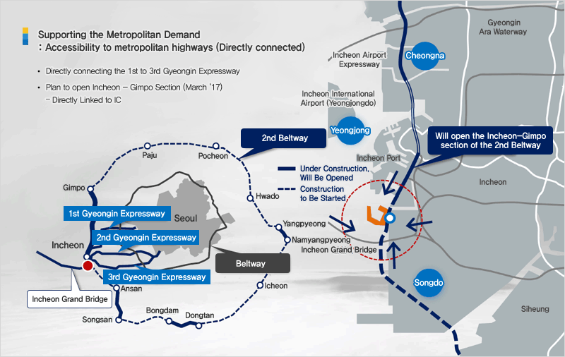 Securing the Metropolitan Demand: Accessibility to metropolitan highways (Directly connected)