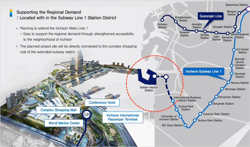 Securing the Regional Demand: Located in the Subway Line 1 Station District 