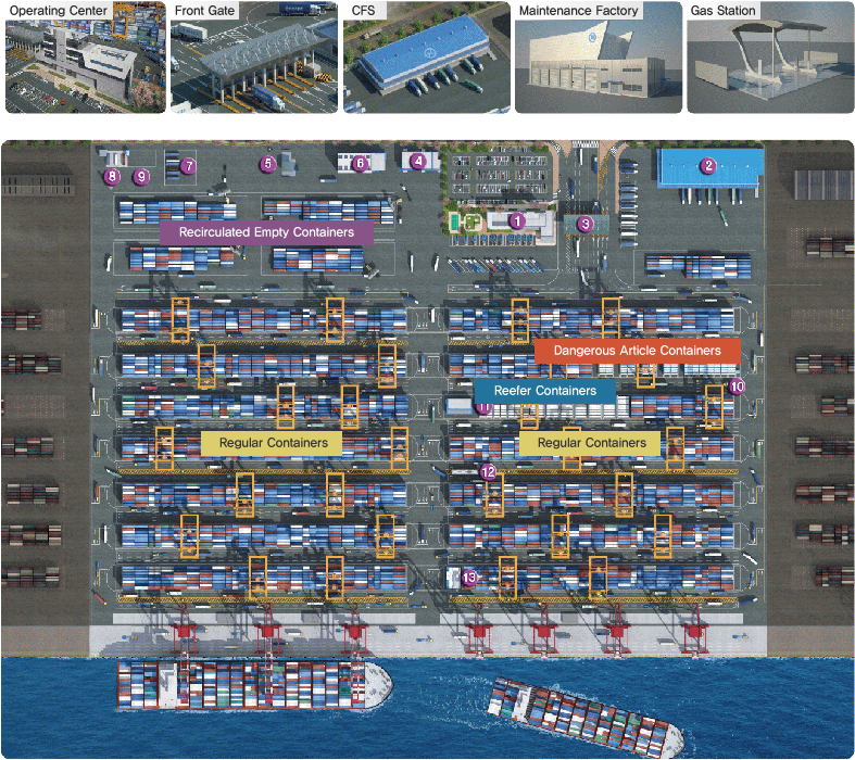 Hanjin Incheon Container Terminal(HJIT)