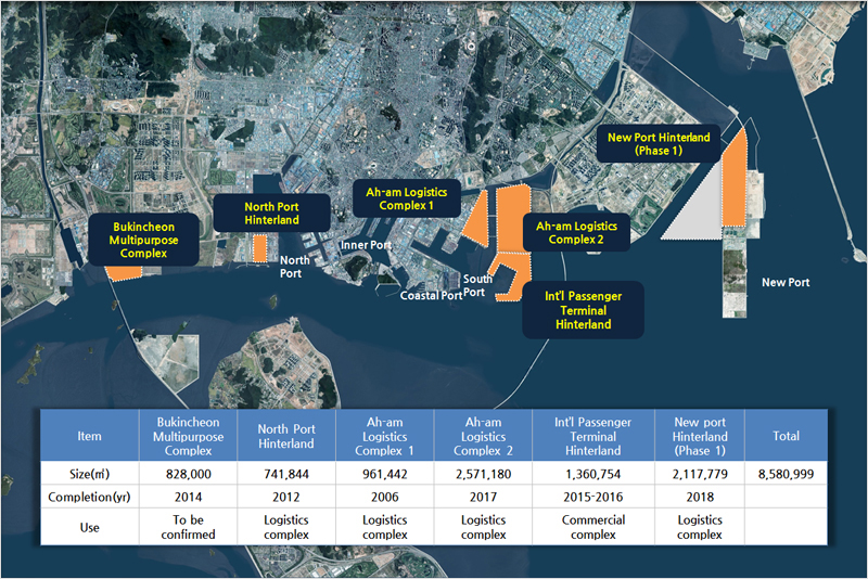 Status of Hinterland – Operating & Developing