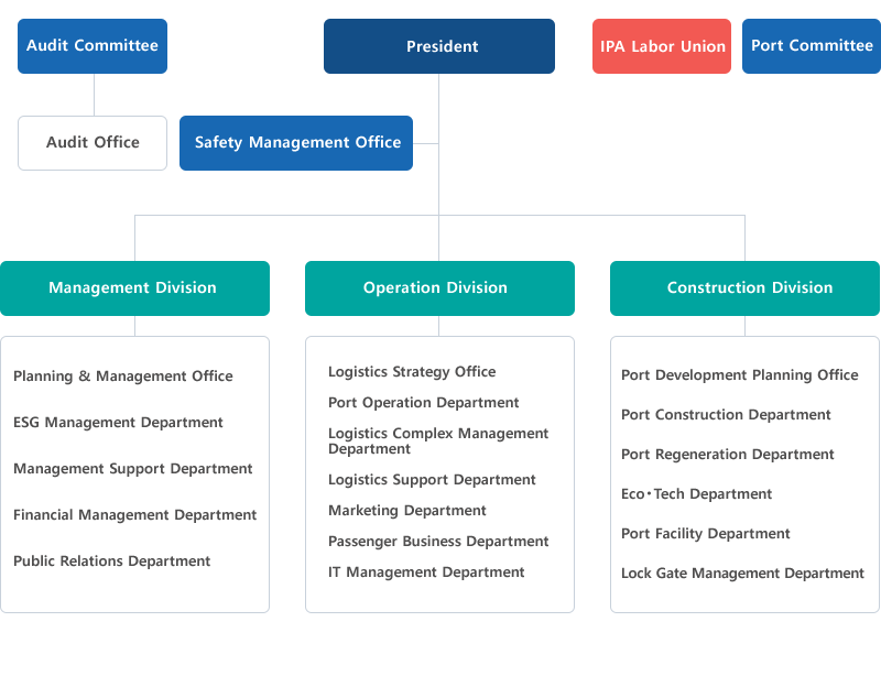 organization