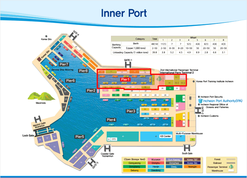 inner port Pier1