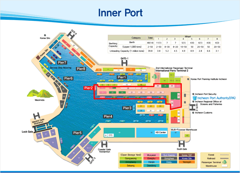 inner port Pier2