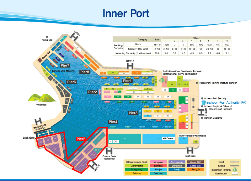 inner port Pier5