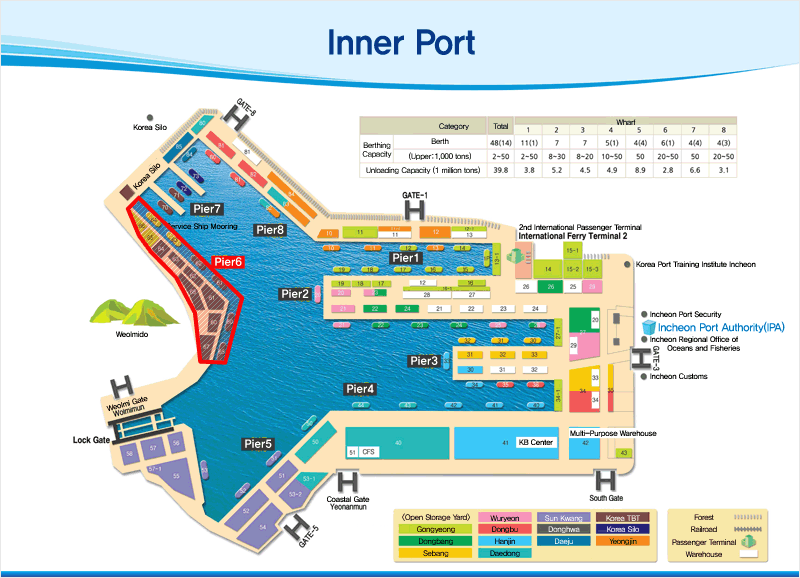 inner port Pier6