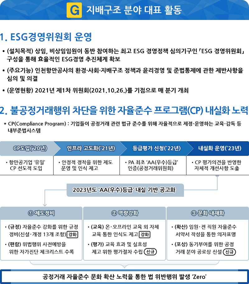 G 지배구조 분야 대표 활동.자세한 설명은 아래를 참고하세요