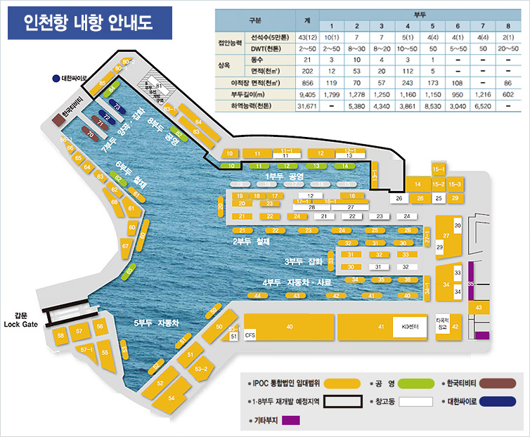 인천항 내항 안내도 이미지.자세한 내용은 아래를 참조