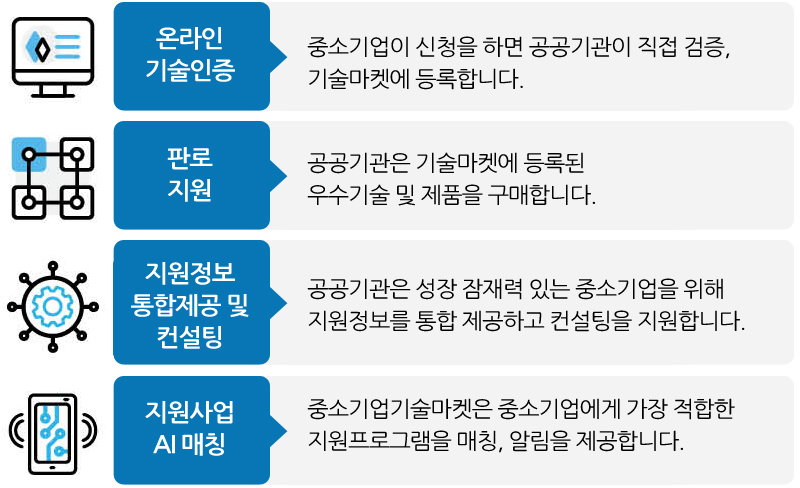 중소기업기술마켓 주요 기능 이미지입니다. 자세한 내용은 아래 참조
