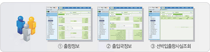 외항선 출항신고. 1. 출항정보, 2. 출입국정보, 3. 선박입출항사실조회