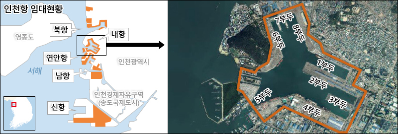 인천항 임대현황입니다. 왼쪽 축소 이미지는 인천광역시의 인천항 임대현황을 나타내며 12방향에서 북항 바로 아래 내항, 연안항, 남항, 신항 순서로 있습니다.북항 왼쪽 바다 건너편에 영종도가 있으며, 남항과 신항 사이에 인천경제자유구역(송도국제도시)가 있습니다.그리고 오른쪽 확대된 이미지는 내항영역이며, 12시방향에서 시계방향으로 부두가 총 8개가 있습니다. 12시방향에 7부두, 1시방향에 8부두, 3시방향에 1부두, 4시방향에 2부두, 5시방향에 3부두, 6시방향에 4부두, 7시방향에 5부두, 11시방향에 6부두가 있습니다.