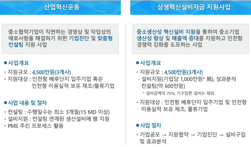 중소기업과의 상생을 위한 「중소기업 역량강화 지원 」 사업. 자세한 설명은 아래를 참고하세요