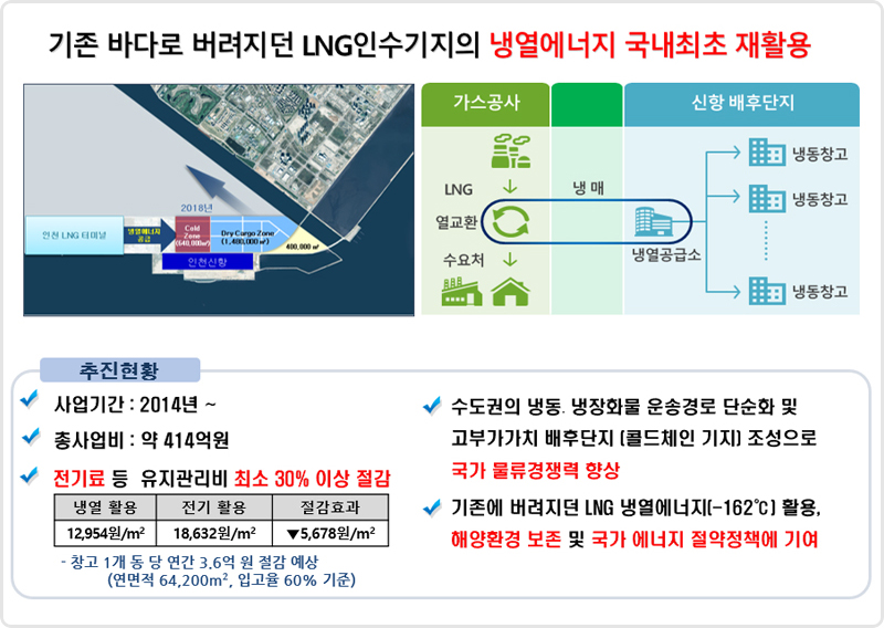 LNG 냉동, 냉장 클러스터 조성 설명입니다. 자세한 내용은 아래 참조