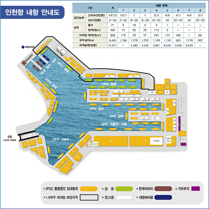 인천항 내항 안내도입니다.자세한 내용은 아래 참조