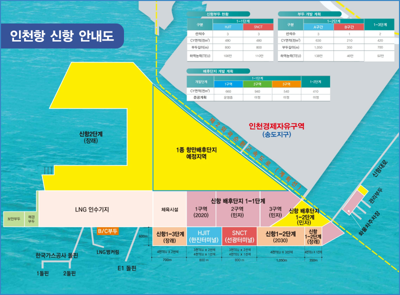 인천항 신항 안내도입니다.자세한 내용은 아래 참조