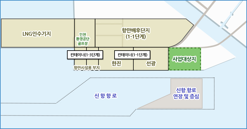 인천신항 1-2단계 '컨'부두 개발사업입니다.자세한 내용은 아래 참조