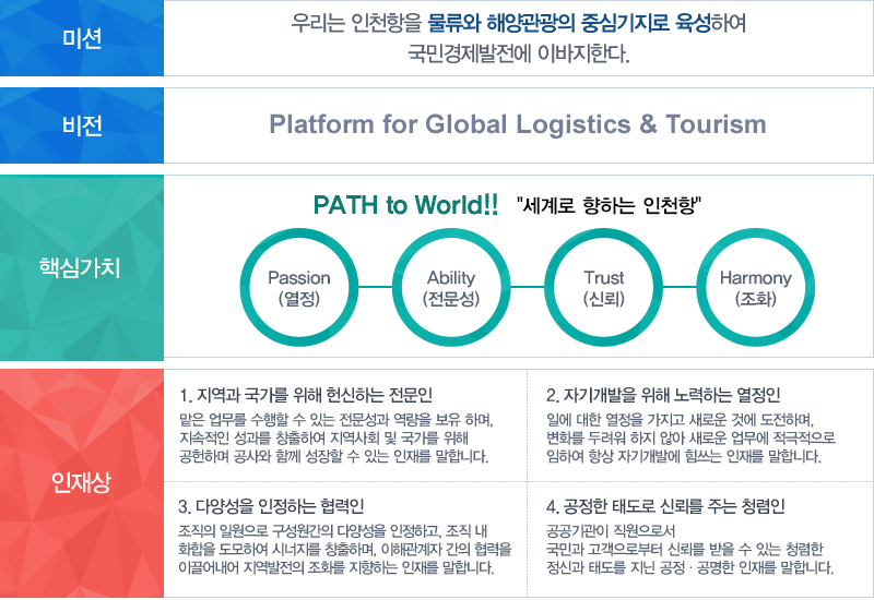 인재상에 대한 이미지 입니다. 자세한 설명은 아래를 참고하세요.