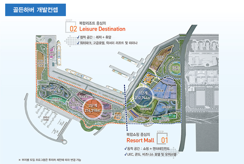 골든하버 개발컨셉. 자세한 설명은 아래 참조